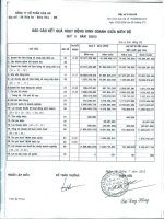 Báo cáo KQKD quý 2 năm 2013 - Công ty Cổ phần Hóa An