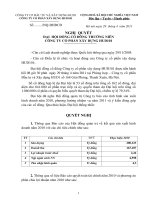 Nghị quyết Đại hội cổ đông thường niên năm 2011 - CTCP Xây dựng HUD101