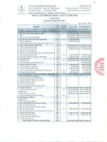 Báo cáo tài chính quý 3 năm 2014 - Công ty Cổ phần Chế biến Gỗ Thuận An
