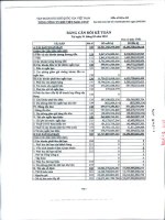 Báo cáo tài chính công ty mẹ quý 1 năm 2012 - Tổng Công ty Khí Việt Nam-CTCP