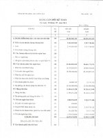 Báo cáo tài chính quý 3 năm 2014 - Công ty Cổ phần Lương thực Đông Bắc