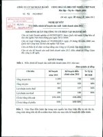 Nghị quyết Hội đồng Quản trị ngày 30-8-2011 - Công ty Cổ phần Tập đoàn Hà Đô