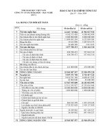 Báo cáo tài chính quý 4 năm 2009 - Công ty Cổ phần Sách Đại học - Dạy nghề