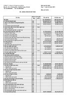 Báo cáo tài chính quý 1 năm 2012 - Công ty Cổ phần Bánh kẹo Hải Hà