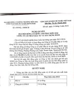 Nghị quyết Hội đồng Quản trị - Công ty Cổ phần Đầu tư và Xây dựng HUD1