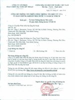 Nghị quyết Hội đồng Quản trị - Công ty Cổ phần Phát triển Hạ tầng Kỹ thuật