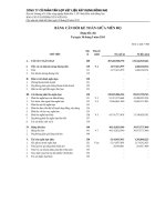 Báo cáo tài chính quý 3 năm 2015 - Công ty Cổ phần Tấm lợp Vật liệu xây dựng Đồng Nai