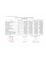 Báo cáo tài chính công ty mẹ quý 2 năm 2015 - Công ty Cổ phần Dược phẩm Cửu Long