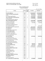 Báo cáo tài chính quý 1 năm 2012 - Công ty Cổ phần Sách Đại học - Dạy nghề