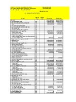 Báo cáo tài chính quý 3 năm 2014 - Công ty Cổ phần Viglacera Hạ Long I