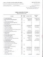 Báo cáo tài chính quý 3 năm 2013 - Công ty Cổ phần Đầu tư và Phát triển KSH