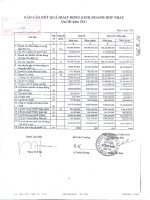 Báo cáo KQKD hợp nhất quý 3 năm 2011 - Công ty Cổ phần Đông Hải Bến Tre