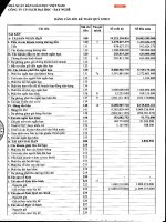 Báo cáo tài chính quý 2 năm 2015 - Công ty Cổ phần Sách Đại học - Dạy nghề