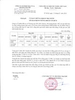 Báo cáo tài chính hợp nhất quý 4 năm 2015 - Công ty Cổ phần Đầu tư và Thương mại DIC