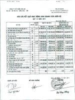 Báo cáo KQKD quý 3 năm 2011 - Công ty Cổ phần Hóa An