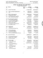 Báo cáo tài chính hợp nhất quý 3 năm 2015 - Công ty Cổ phần Tập đoàn Hapaco