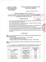 Nghị quyết Hội đồng Quản trị - Công ty Cổ phần Xây dựng Giao thông Thừa Thiên Huế