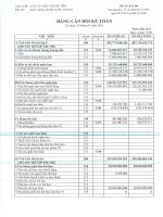 Báo cáo tài chính quý 1 năm 2015 - Công ty Cổ phần Vận tải Hà Tiên