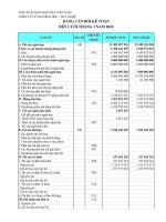 Báo cáo tài chính quý 1 năm 2010 - Công ty Cổ phần Sách Đại học - Dạy nghề