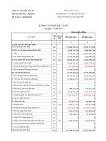 Báo cáo tài chính quý 3 năm 2015 - Công ty Cổ phần Hóa An