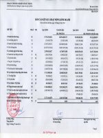 Báo cáo KQKD quý 2 năm 2014 - Công ty Cổ phần Chế biến Gỗ Đức Thành