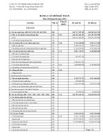 Báo cáo tài chính quý 2 năm 2012 - Công ty Cổ phần Chứng khoán Hòa Bình