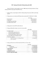 Nghị quyết đại hội cổ đông ngày 20-03-2009 - Công ty Cổ phần Xuất nhập khẩu Lâm Thủy sản Bến Tre