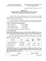 Nghị quyết Đại hội cổ đông thường niên - Công ty Cổ phần Viglacera Hạ Long I