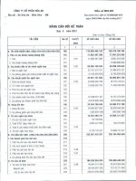 Báo cáo tài chính quý 2 năm 2012 - Công ty Cổ phần Hóa An
