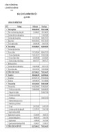 Báo cáo tài chính quý 4 năm 2008 - Công ty Cổ phần Xuất nhập khẩu Lâm Thủy sản Bến Tre