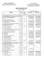 Báo cáo tài chính quý 3 năm 2012 - Công ty Cổ phần Hóa An