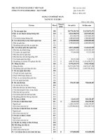 Báo cáo tài chính quý 4 năm 2011 - Công ty Cổ phần Sách Đại học - Dạy nghề