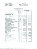 Báo cáo tài chính quý 4 năm 2015 - Công ty Cổ phần Hóa An