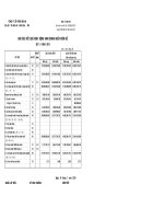 Báo cáo KQKD quý 2 năm 2010 - Công ty Cổ phần Hóa An