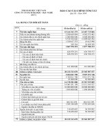 Báo cáo tài chính quý 3 năm 2009 - Công ty Cổ phần Sách Đại học - Dạy nghề