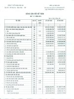 Báo cáo tài chính quý 4 năm 2014 - Công ty Cổ phần Hóa An