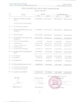 Báo cáo KQKD quý 3 năm 2011 - Công ty Cổ phần Hàng hải Đông Đô