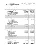 Báo cáo tài chính quý 4 năm 2007 - Công ty Cổ phần Sách Đại học - Dạy nghề