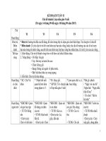 Giáo án tuần 2, chủ đề trường Mầm non