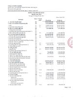 Báo cáo tài chính quý 3 năm 2015 - Công ty Cổ phần Long Hậu