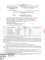 Báo cáo tình hình quản trị công ty - CTCP Xây lắp Cơ khí và Lương thực Thực phẩm