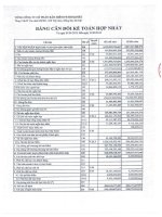 Báo cáo tài chính hợp nhất quý 1 năm 2015 - Tổng Công ty cổ phần Bảo hiểm Petrolimex