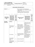 Bai Giang Phan Tich Moi Nguy Truong Dai Hoc Cong Nghiep  TP HCM IUH