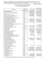 Báo cáo tài chính hợp nhất quý 3 năm 2015 - Công ty Cổ phần Đầu tư và Xây dựng Thủy lợi Lâm Đồng