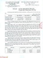 Báo cáo tài chính quý 3 năm 2014 - CTCP Xây lắp Cơ khí và Lương thực Thực phẩm