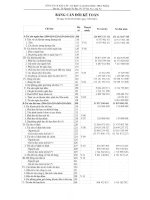 Báo cáo tài chính quý 1 năm 2012 - CTCP Xây lắp Cơ khí và Lương thực Thực phẩm