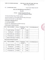 Báo cáo tình hình quản trị công ty - Công ty Cổ phần Long Hậu