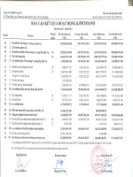 Báo cáo KQKD hợp nhất quý 3 năm 2011 - Công ty cổ phần LICOGI 16