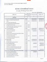 Báo cáo tài chính quý 3 năm 2015 - Công ty Cổ phần May Phú Thịnh - Nhà Bè