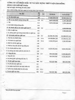 Báo cáo tài chính quý 3 năm 2009 - Công ty Cổ phần Đầu tư và Xây dựng Thủy lợi Lâm Đồng